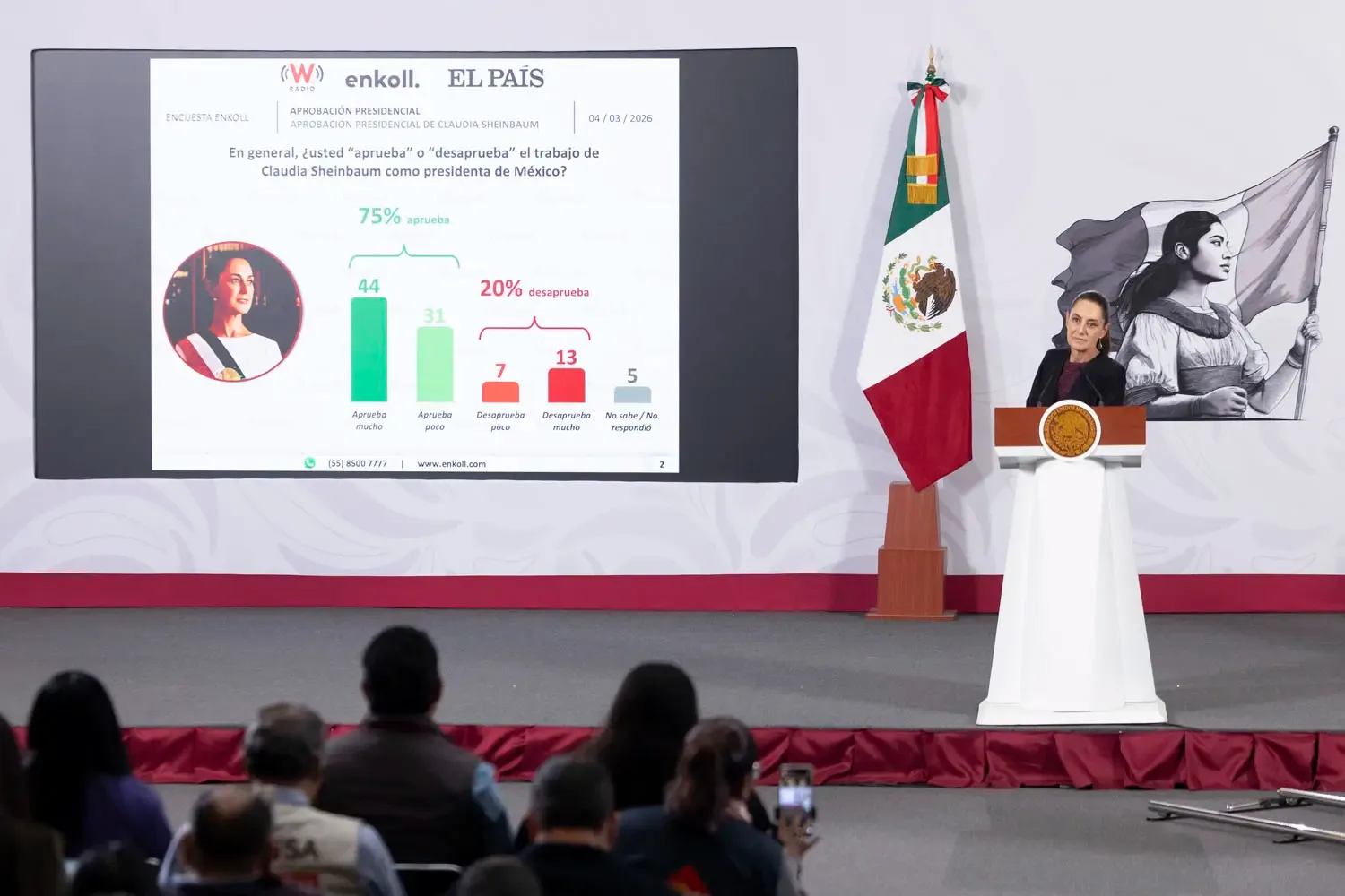 VIDEO | Sheinbaum sobre Morena y 2027: "Yo no participo