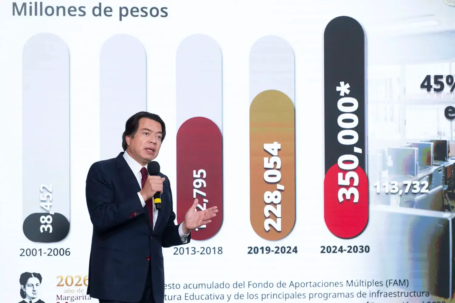 VIDEO | Inversión Histórica en Educación Pública