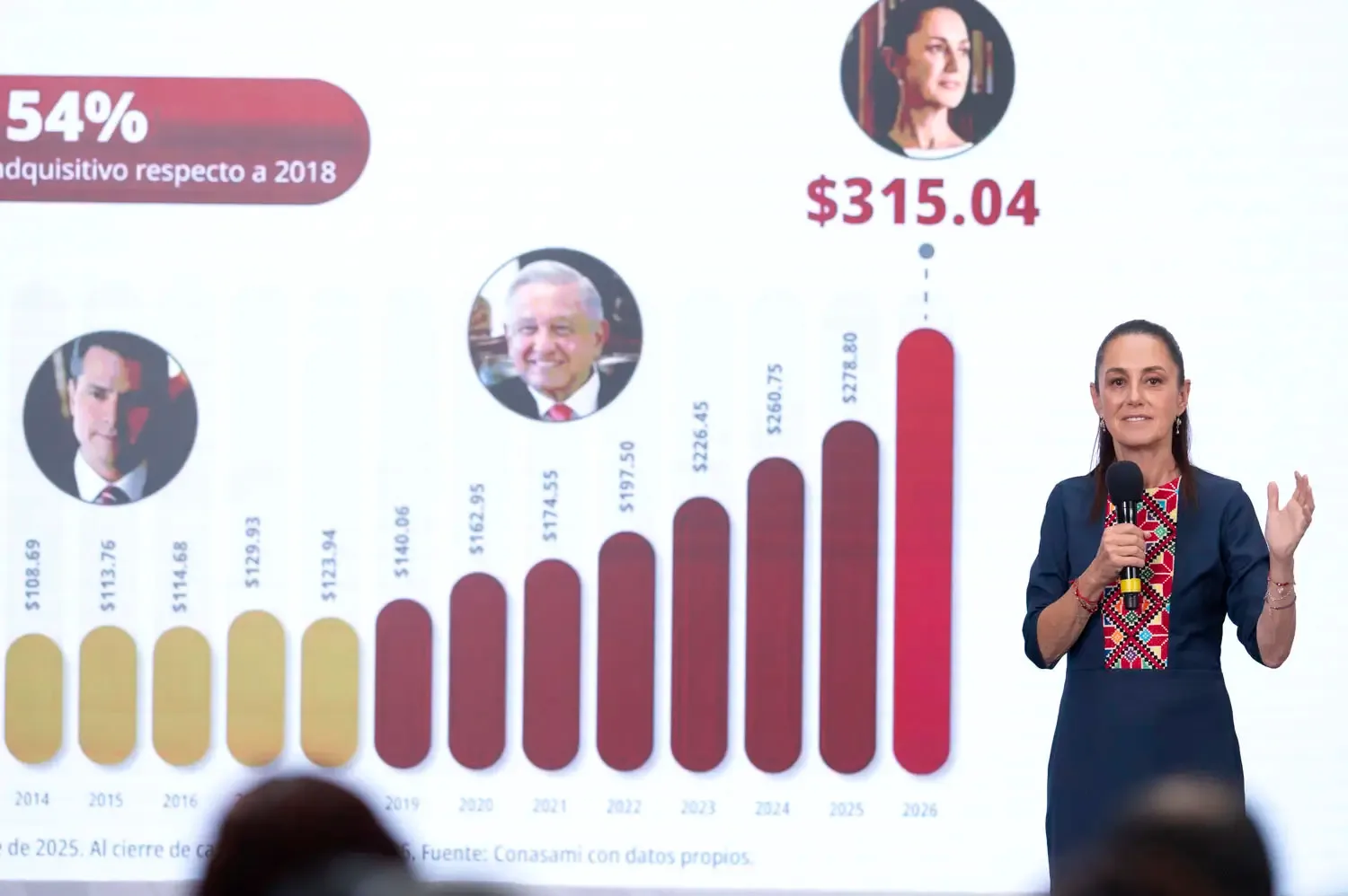 VIDEO | Salario Mínimo: Un Salto Histórico