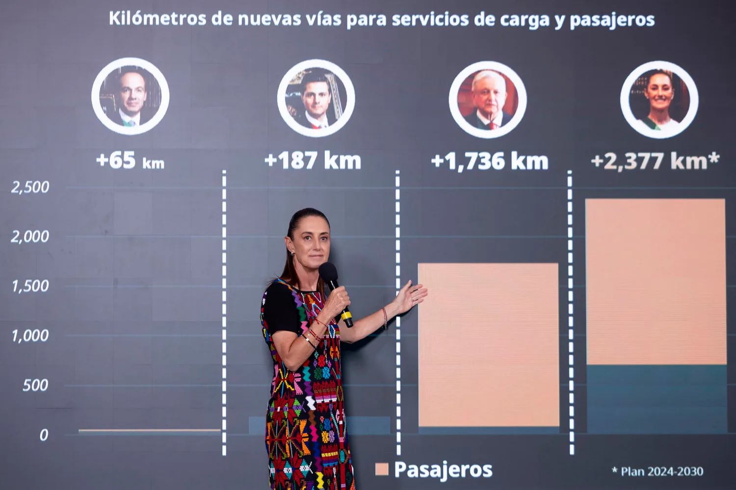 VIDEO | Obras vs. Corrupción: ¿Qué Legado Dejan los Gobiernos?