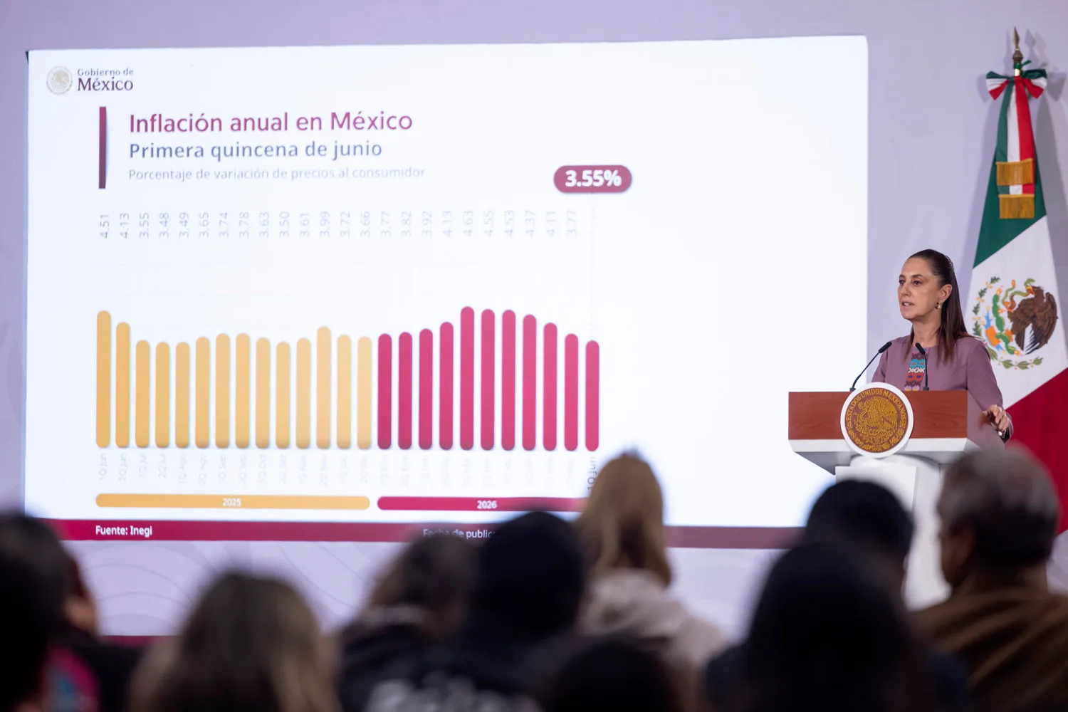 VIDEO | Inflación Baja a 3.55%: Buenas Noticias Económicas