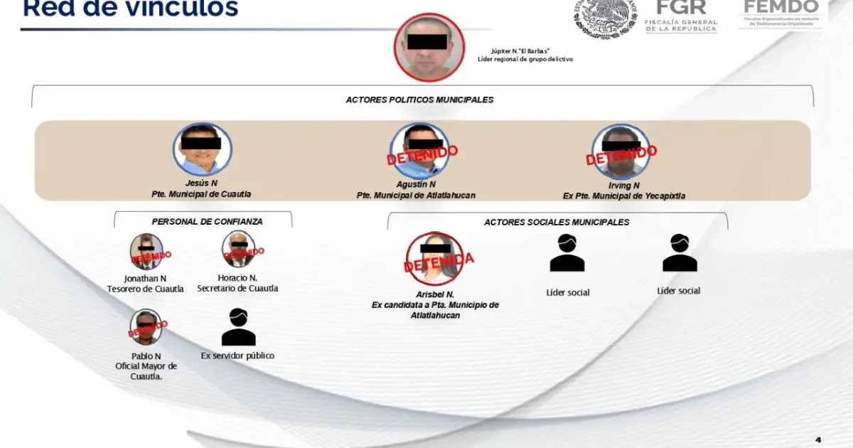 Seis funcionarios fueron detenidos por presuntos nexos con el crimen organizado y su relación con la delincuencia en la región.