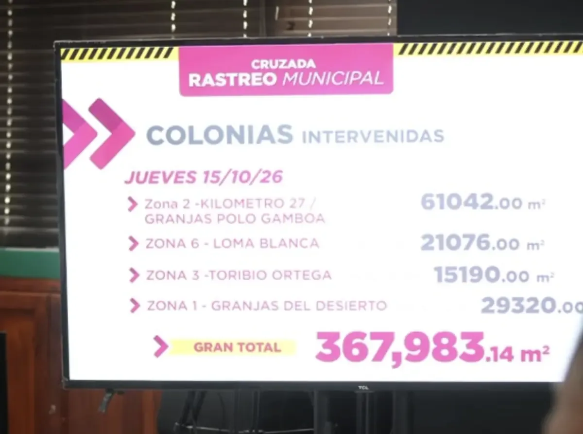 El alcalde Héctor Ortíz destaca trabajos de bacheo y rastreo en la ciudad.