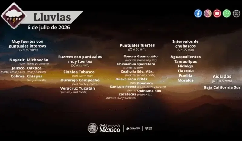 El SMN advierte sobre chubascos y marejadas en las costas del país.