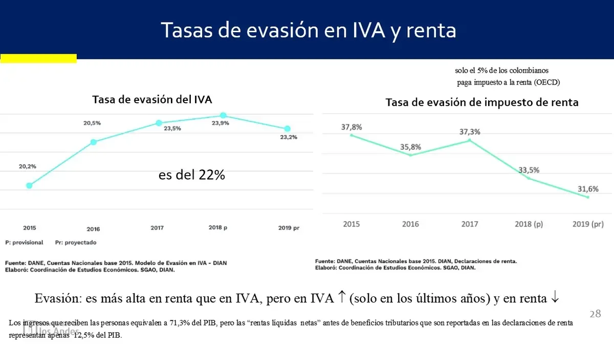 El chequeo a afirmaciones de candidatos revela aciertos y desaciertos en sus diagnósticos.