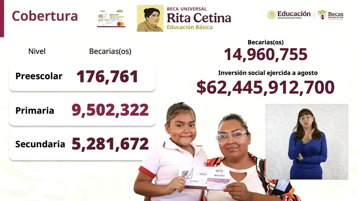Más de 6 mil beneficiarios recibirán apoyo para la compra de útiles este ciclo escolar.