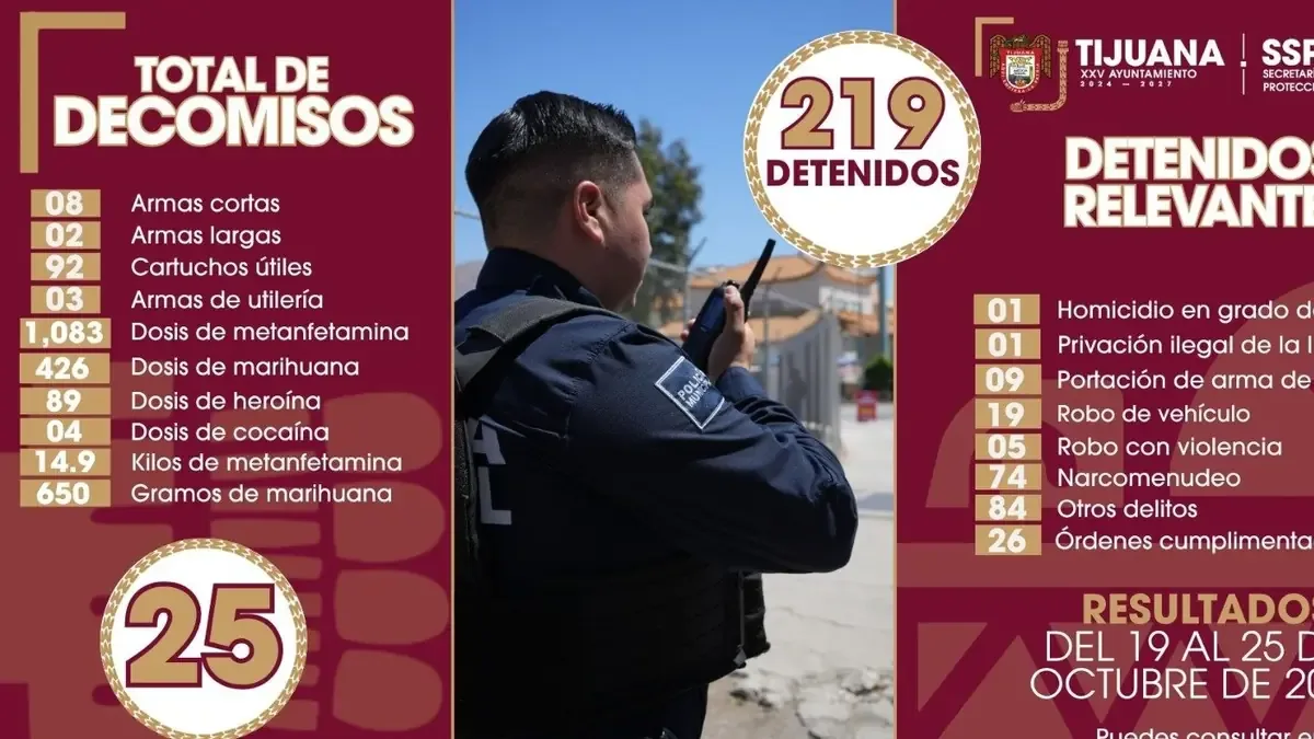 La Policía de Tijuana intensifica operativos para combatir delitos y recuperar vehículos robados.