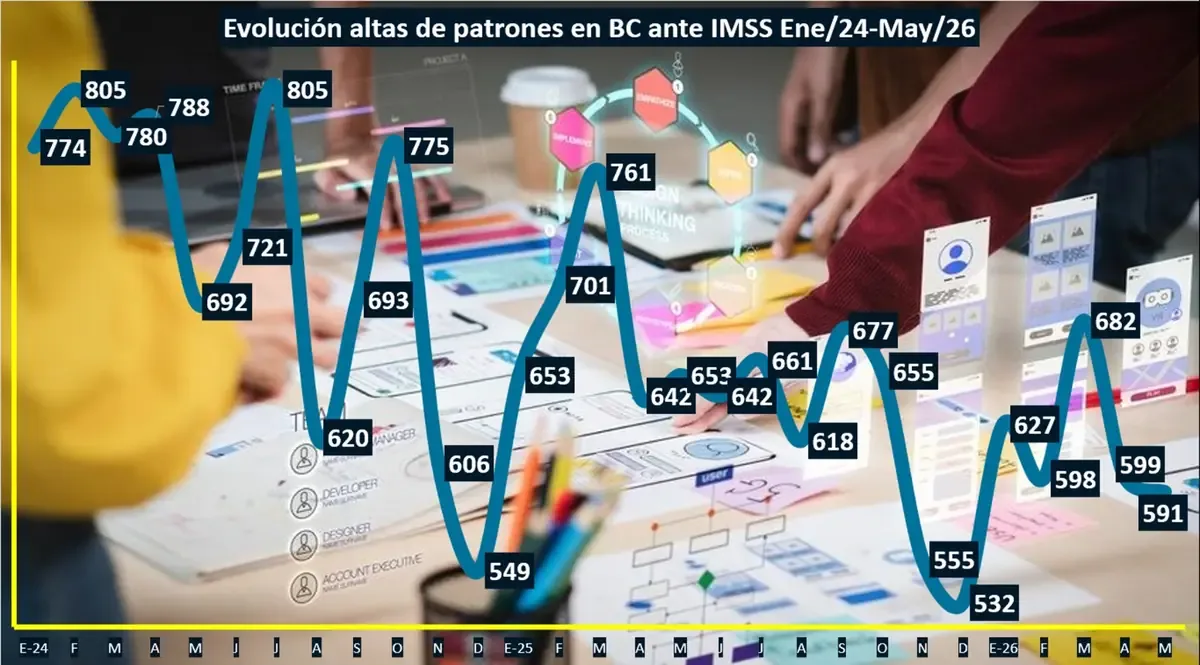 La recesión económica y la carga fiscal dificultan el crecimiento empresarial en la región.