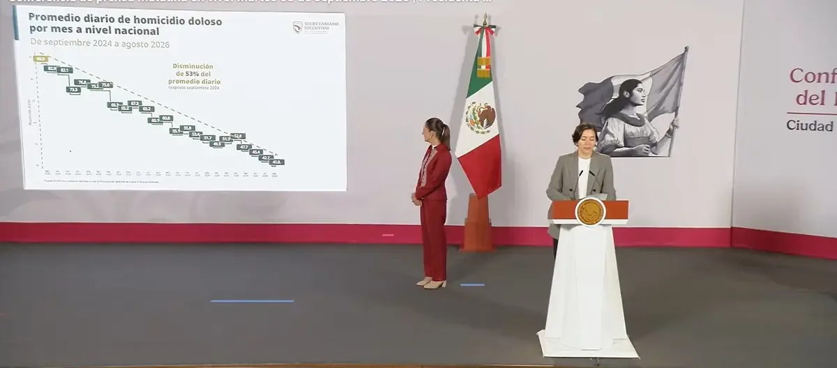 La entidad registra una creciente preocupación por la violencia letal en 2026.
