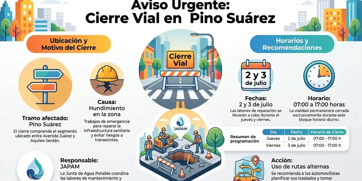 Un hundimiento en San Juan provoca el cierre temporal de Pino Suárez, impactando el tránsito en la zona.