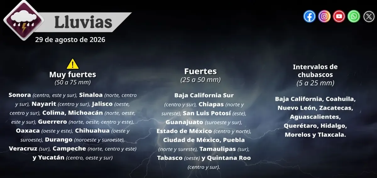 Se prevén lluvias intensas en varios estados y temperaturas extremas en el norte del país.
