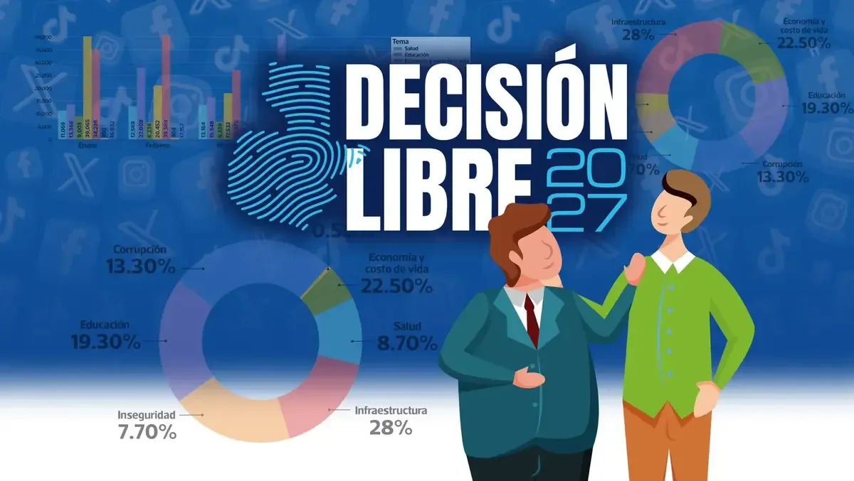 Un análisis revela la desconexión entre las preocupaciones ciudadanas y el discurso político.