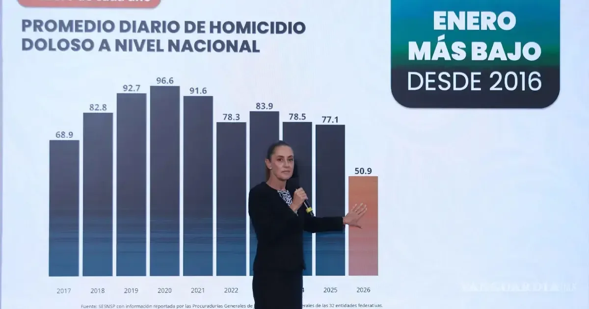 Críticas surgen tras afirmaciones del periodista Carlos Loret de Mola sobre desapariciones y homicidios.
