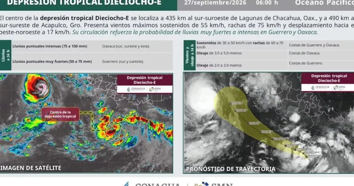 La depresión tropical 18-E genera riesgos de inundaciones en la costa mexicana.