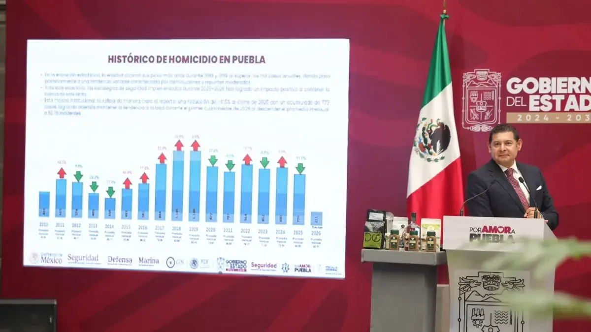 La estrategia de seguridad del gobierno estatal logra la cifra más baja en 11 años para el mes de junio.