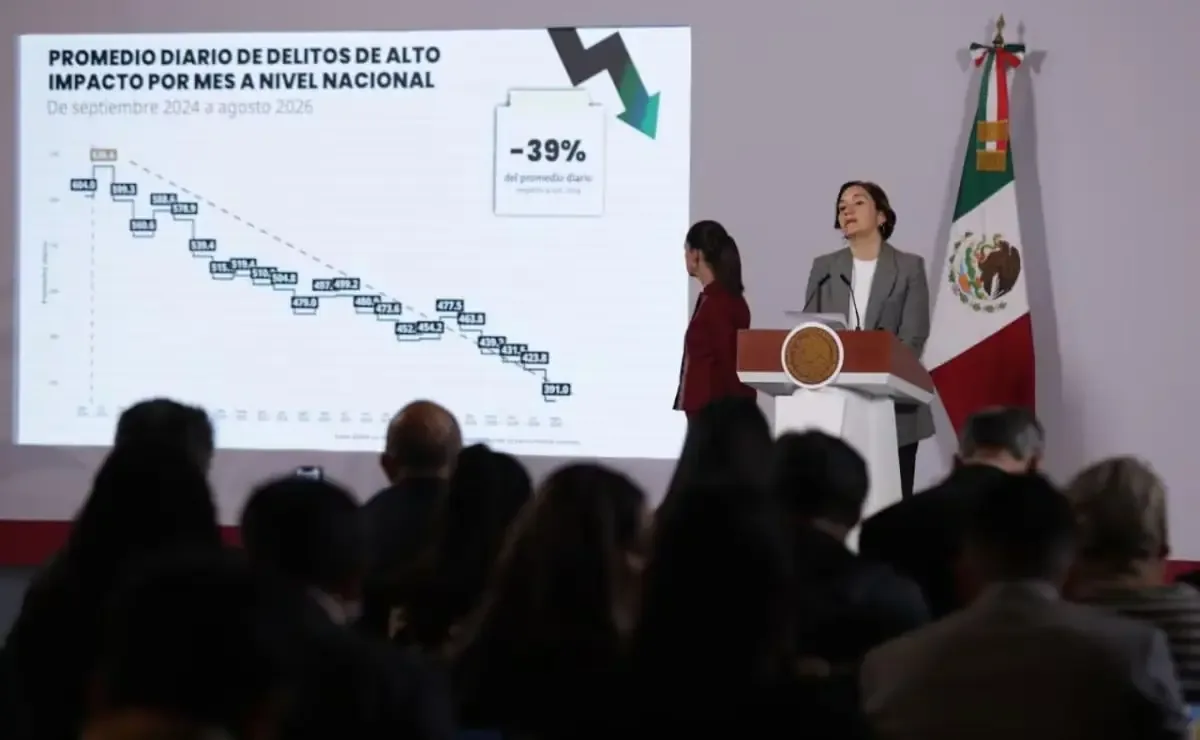 La reducción en homicidios dolosos marca un avance significativo en la seguridad en México.