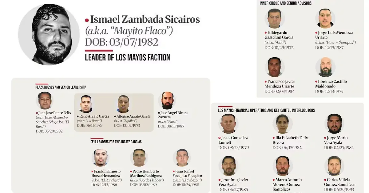 El Departamento del Tesoro pone en la mira a miembros clave de la facción.