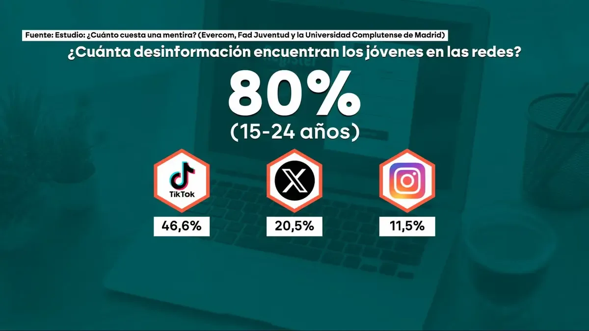 La detección de información falsa es crucial en la era digital para los jóvenes.