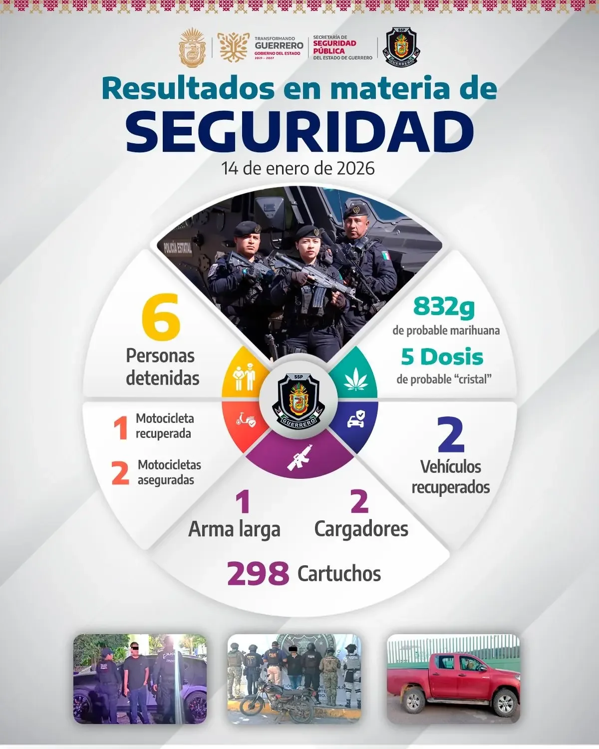 Elementos de la Policía Estatal efectuando patrullajes en Guerrero.