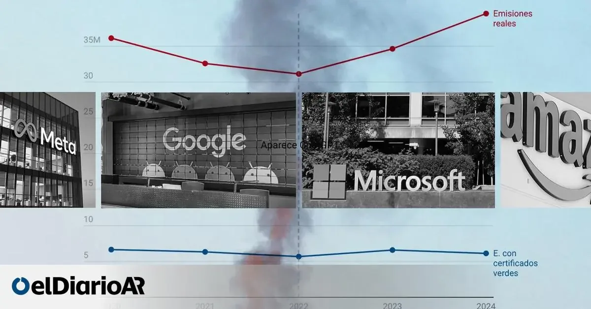 Empresas como Google y Microsoft enfrentan críticas por su creciente contaminación.