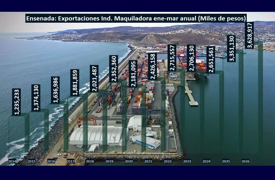 A pesar de retos económicos, el sector manufacturero muestra un crecimiento notable en el primer trimestre de 2026.