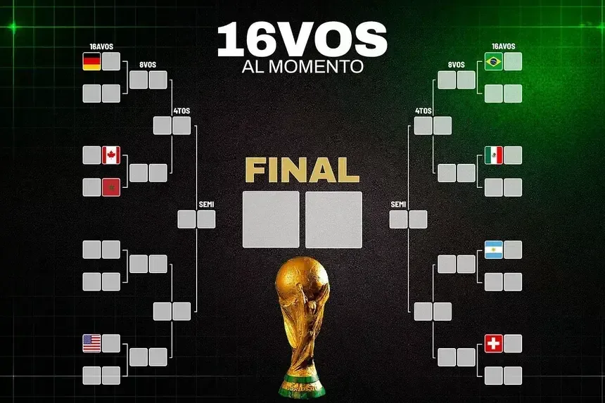 Las selecciones avanzan a la fase eliminatoria del Mundial 2026, destacando sorpresas y equipos tradicionales.