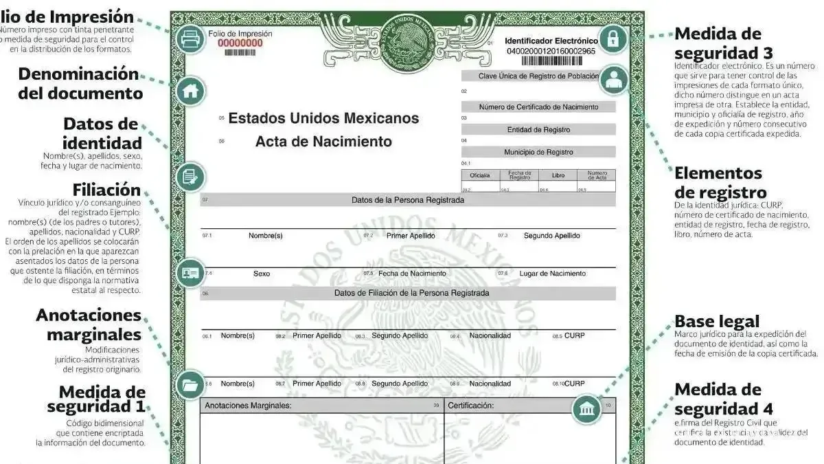 Identificar y corregir errores en el acta digital es vital para tramitar documentos oficiales sin contratiempos.