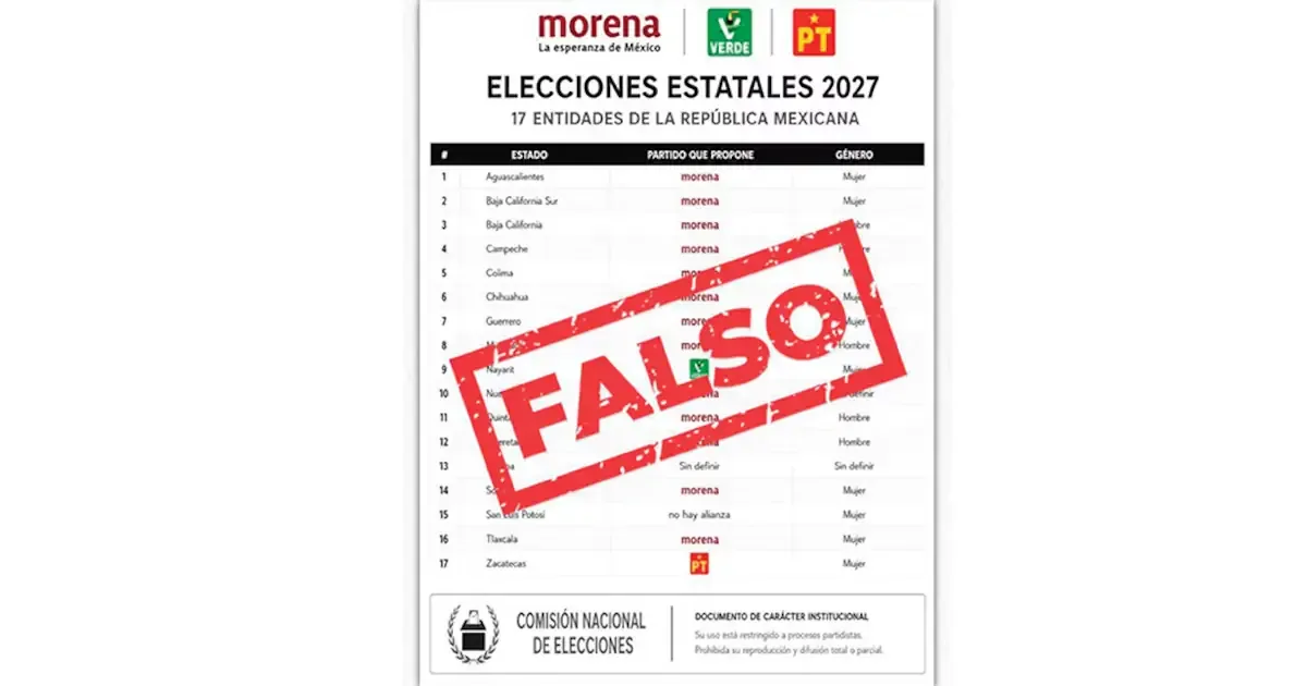 La difusión de un documento apócrifo inquieta a la dirigencia de Morena y refleja tensiones internas.