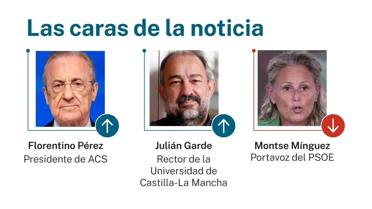 ACS busca captar más de 1.800 millones de euros para centros de datos.