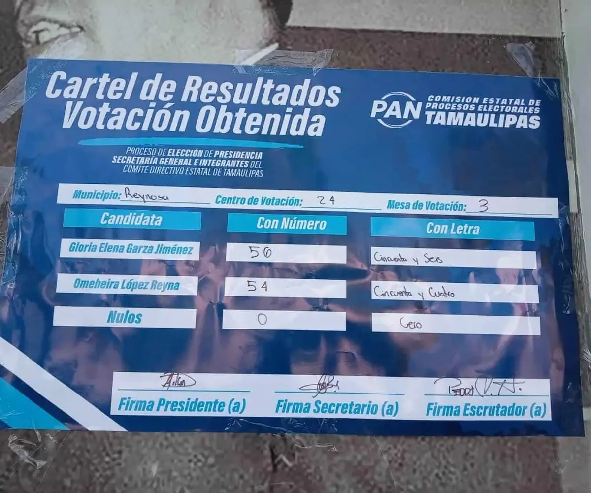Con una participación menor al 40%, Gloria Garza obtiene la victoria en la elección interna del PAN en Reynosa.