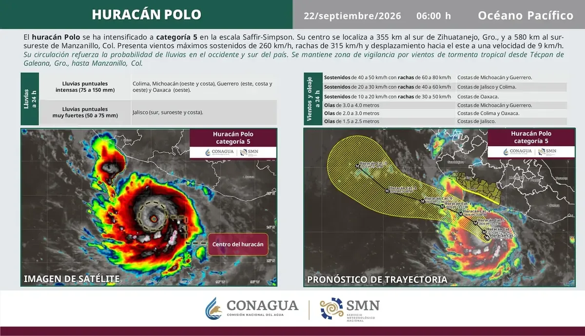 La intensificación del huracán Polo genera alertas en varias entidades y riesgo de lluvias intensas.