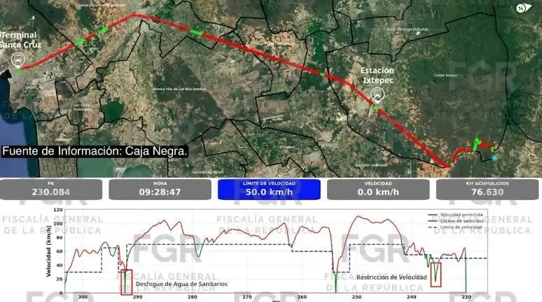 Informe de la FGR sobre el descarrilamiento del Tren Interoceánico.
