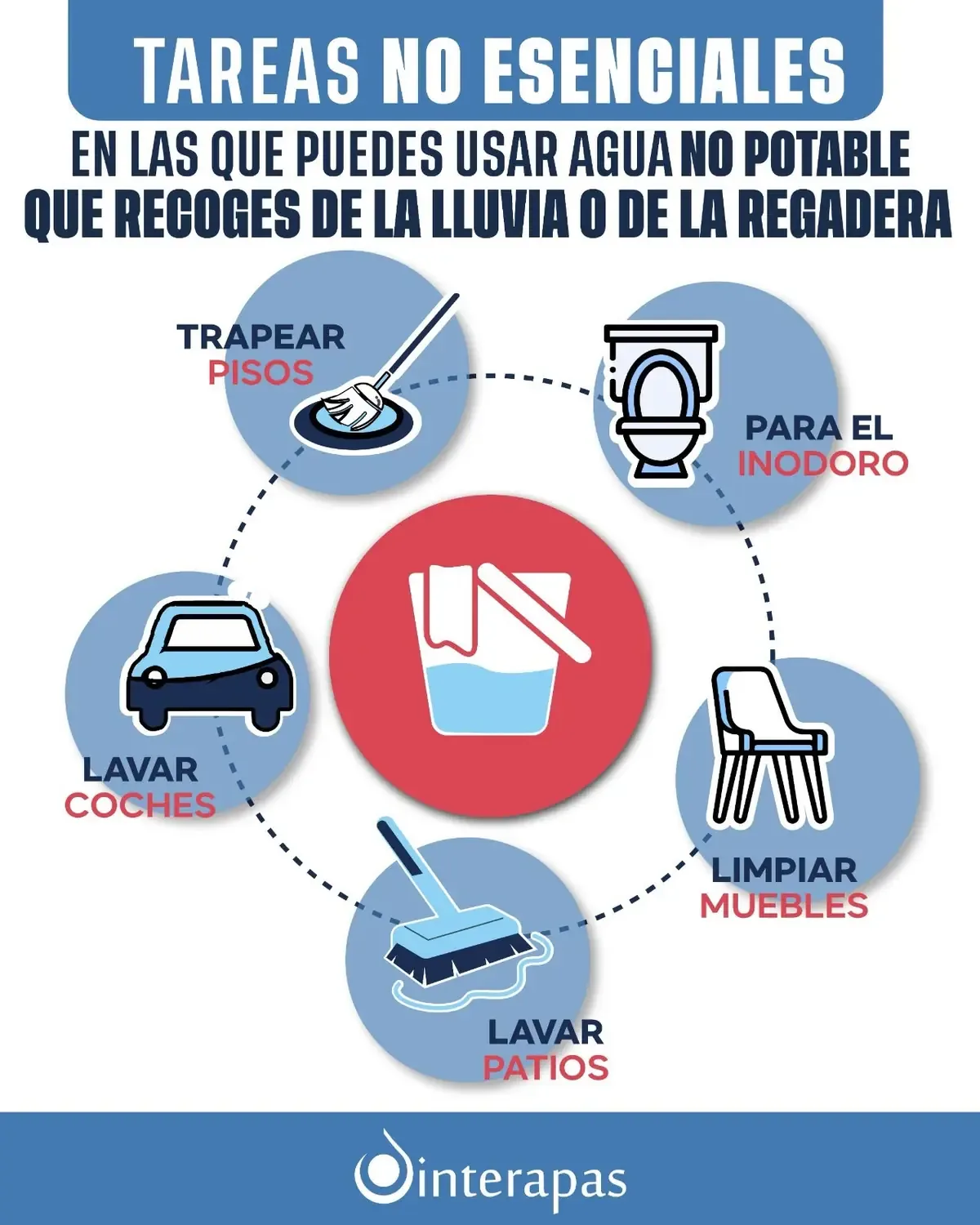 Interapas insta a los ciudadanos a adoptar medidas de reúso para conservar el agua potable en San Luis Potosí.