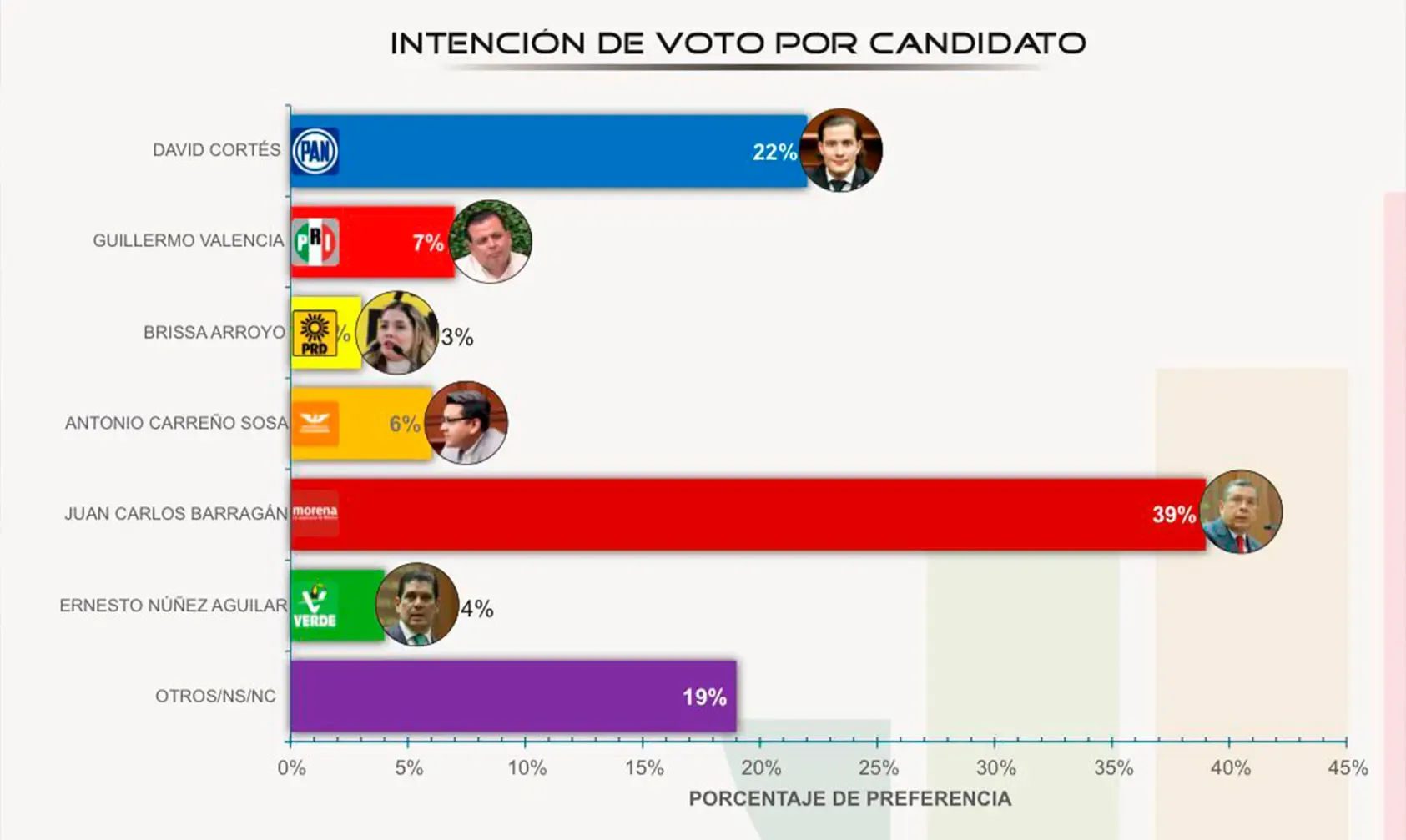 Juan Carlos Barragán durante su campaña como aspirante de Morena en Morelia.