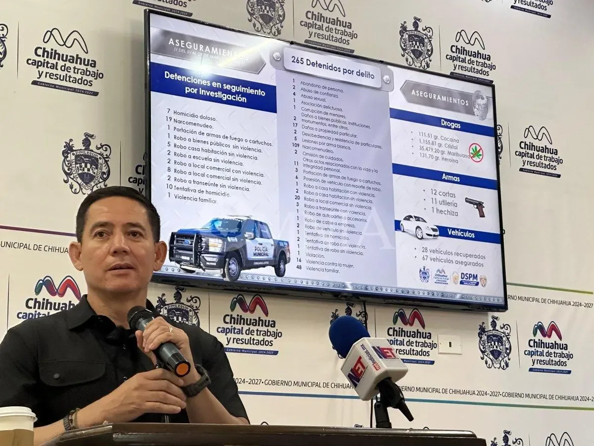 La Dirección de Seguridad Pública de Tijuana reporta delitos y estadísticas de detenciones en el mes de marzo.