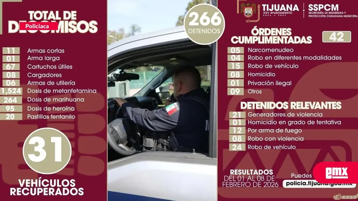 La estrategia de seguridad del alcalde busca reducir la violencia y reforzar la tranquilidad en la ciudad.