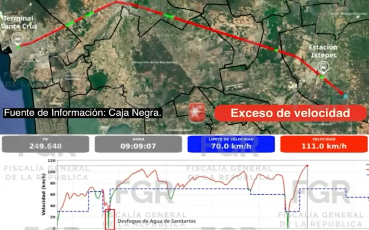 "La Fiscal General Ernestina Godoy ofrece detalles sobre la investigación del tren."
