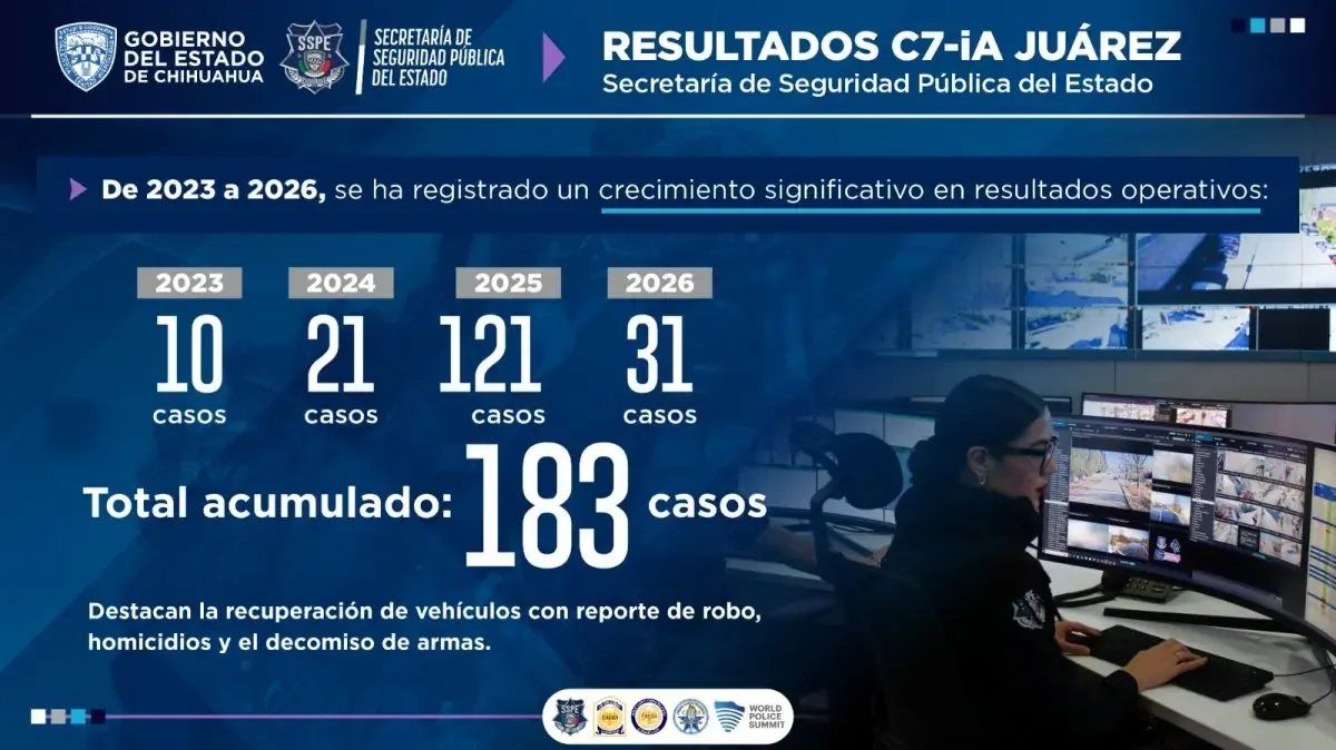 La Gobernadora Maru Campos y el aspirante a alcalde Juan Carlos Loera debaten sobre las condiciones de Juárez.