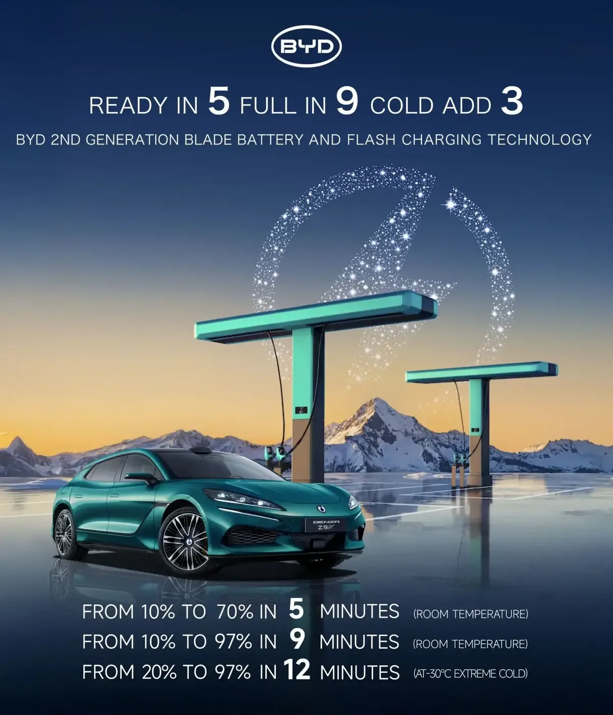 La innovadora tecnología de carga de BYD promete tiempos de recarga comparables a los del combustible.