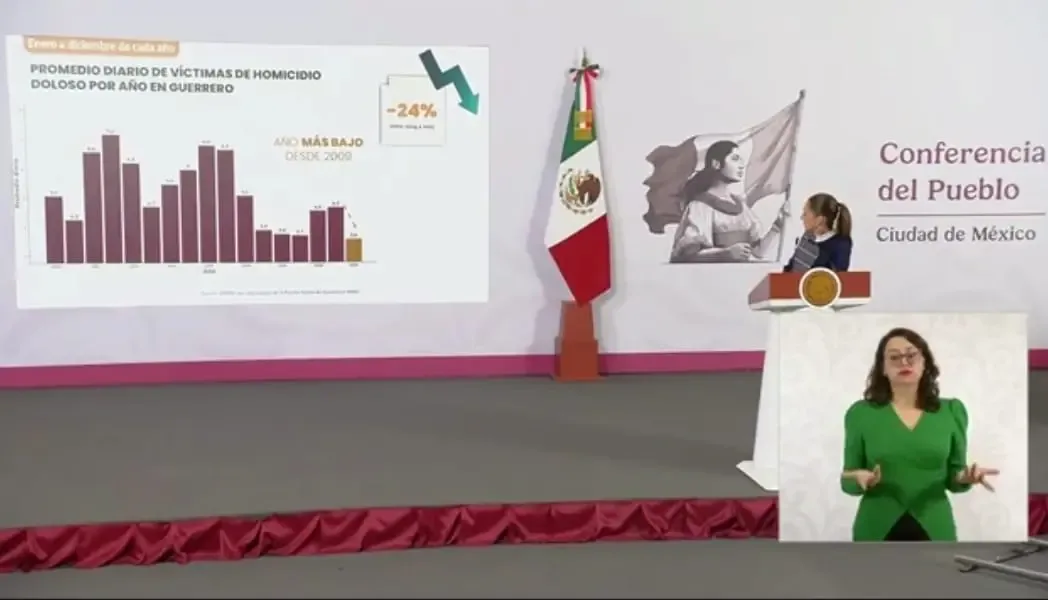 La Presidenta Claudia Sheinbaum Pardo destaca avances en seguridad en Chilpancingo.