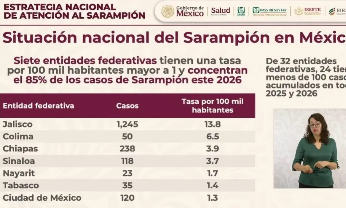 La salud pública enfrenta un desafío ante el crecimiento de casos en estas entidades.