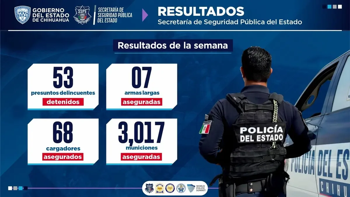 Las acciones en operaciones policiales incluyen el decomiso de armas y drogas.