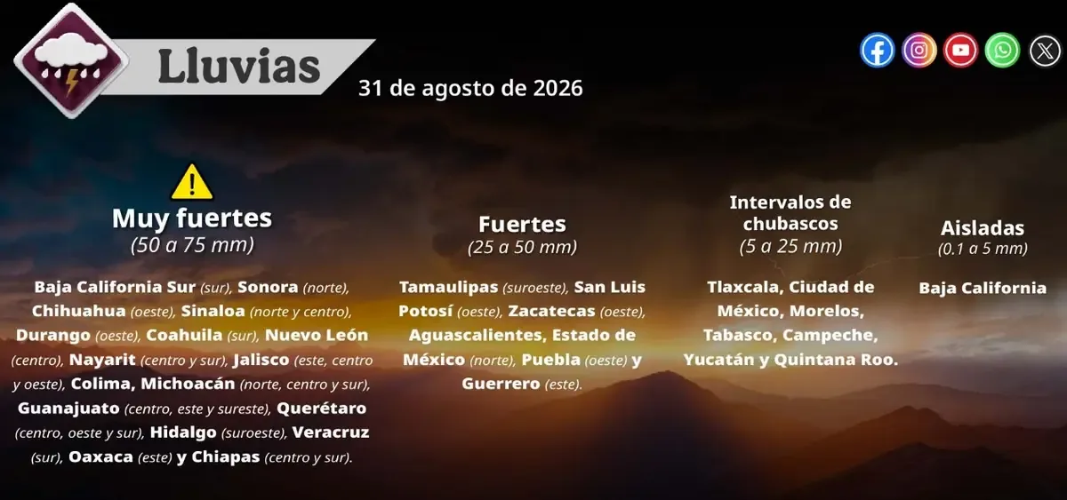 La tormenta tropical Marie provoca lluvias fuertes mientras se espera un calor extremo en el norte y sur del país.