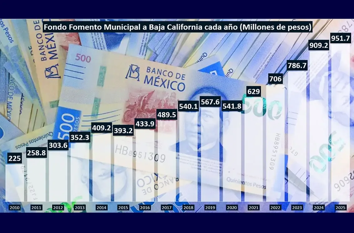 Los ayuntamientos podrán acceder a recursos del Fondo de Fomento Municipal.