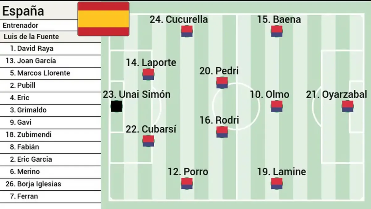 El exjugador confía en el rendimiento del equipo frente a las adversidades.