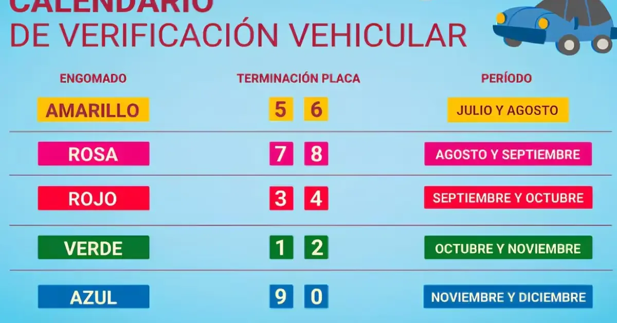 La verificación vehicular en CDMX es obligatoria para los autos matriculados en la capital.