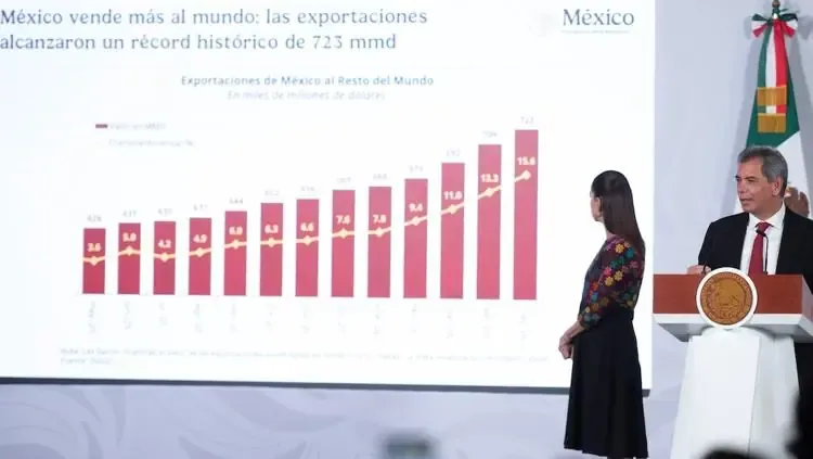 El incremento del salario mínimo en México supera a otros países de la OCDE, reflejando un fortalecimiento en la capacidad adquisitiva.