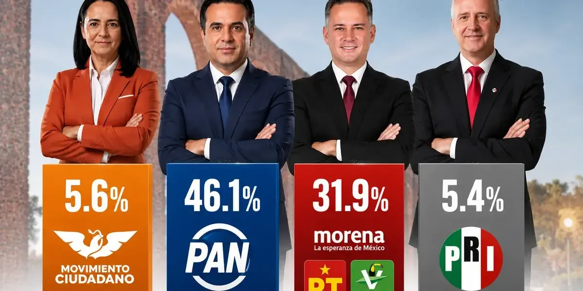 La reciente encuesta revela un panorama electoral competitivo en Querétaro a un año de las elecciones.