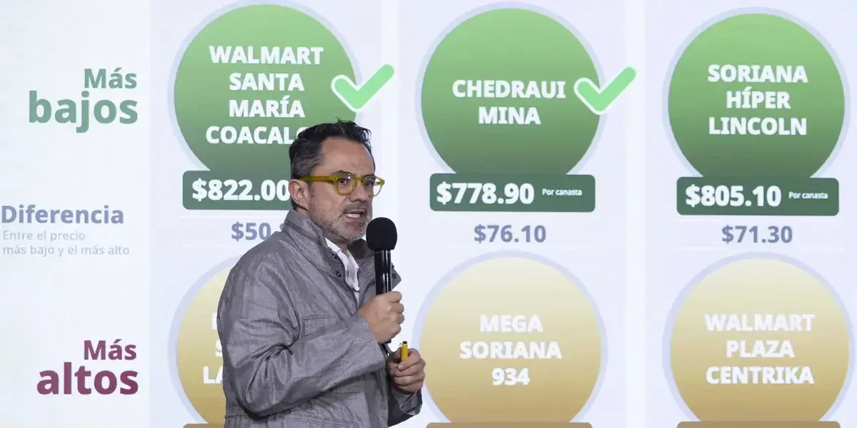 La verificación de precios muestra el cumplimiento de las cadenas comerciales en México con respecto a la canasta básica.