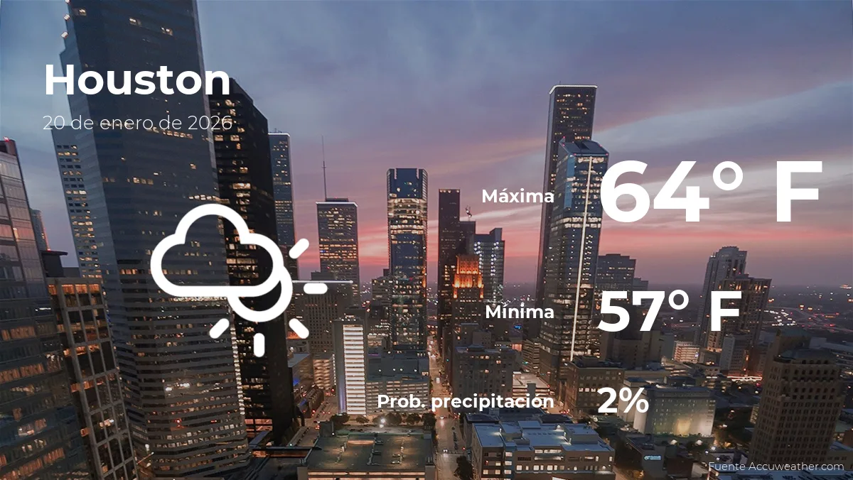Pronóstico del clima en Houston para este martes 20 de enero.